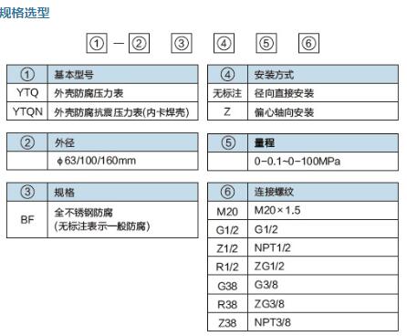 YTQN-63耐震全不锈钢安全压力表