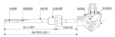 SBWZP-231系列一体化温度变送器