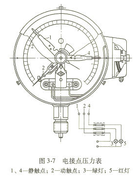 YXC-100HAX不锈钢耐震电接点压力表